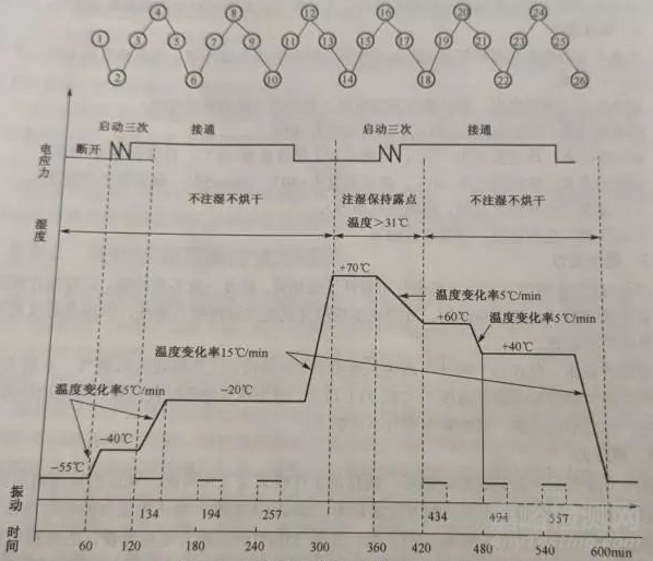 電子產(chǎn)品抗震緩沖性能檢測方法與技術簡介