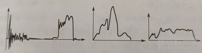 電子產(chǎn)品抗震緩沖性能檢測方法與技術簡介