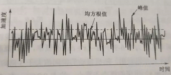 電子產(chǎn)品抗震緩沖性能檢測方法與技術簡介